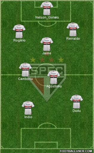 São Paulo FC Formation 2013