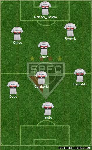 São Paulo FC Formation 2013