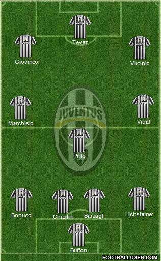 Juventus Formation 2013