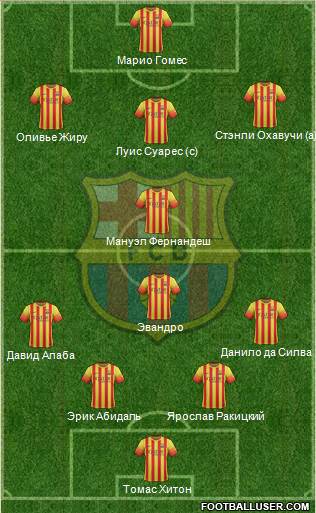 F.C. Barcelona Formation 2013