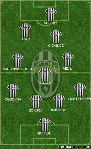 Juventus Formation 2013