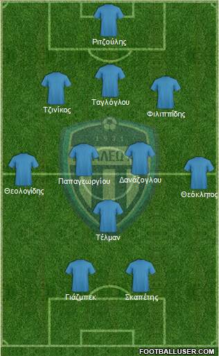 AO Aigaleo Formation 2013