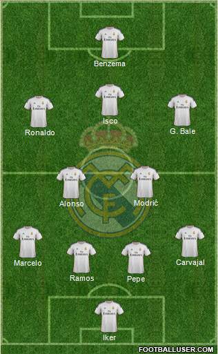 Real Madrid C.F. Formation 2013