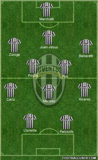 Juventus Formation 2013