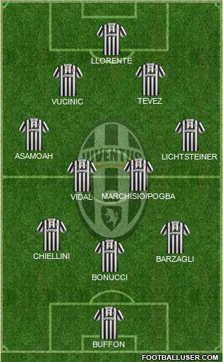 Juventus Formation 2013