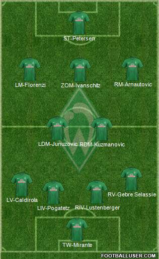 Werder Bremen Formation 2013