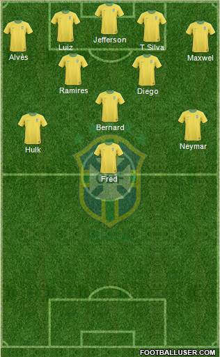 Brazil Formation 2013