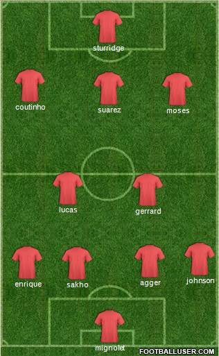 Liverpool Formation 2013