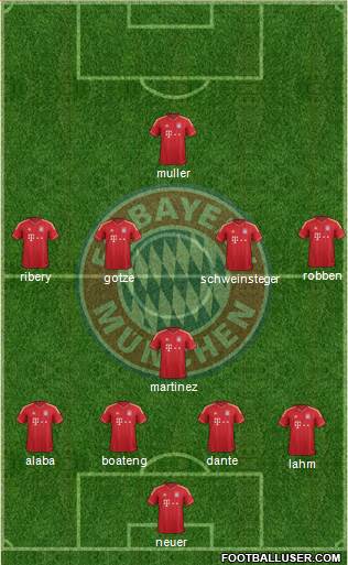 FC Bayern München Formation 2013