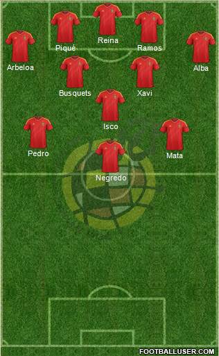 Spain Formation 2013