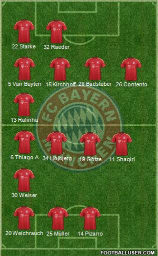 FC Bayern München Formation 2013