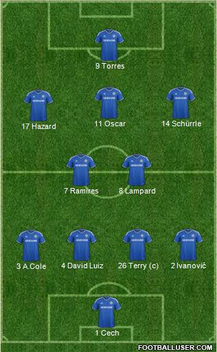 Chelsea Formation 2013