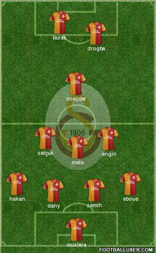 Galatasaray SK Formation 2013