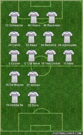 Chelsea Formation 2013