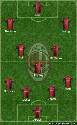 A.C. Milan Formation 2013