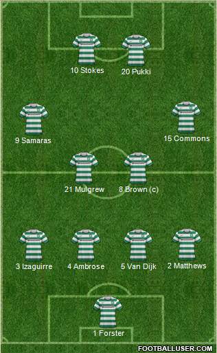 Celtic Formation 2013