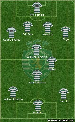 Sporting Clube de Portugal - SAD Formation 2013