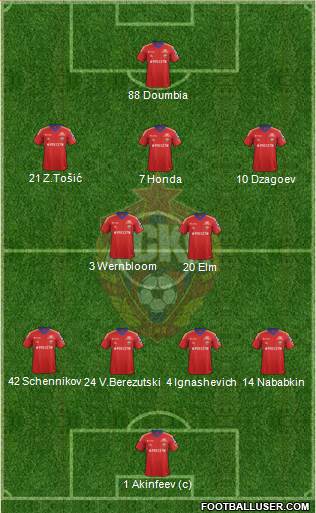 CSKA Moscow Formation 2013