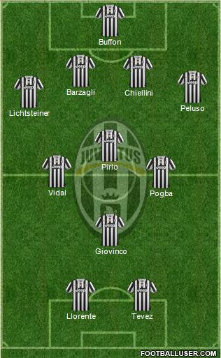 Juventus Formation 2013