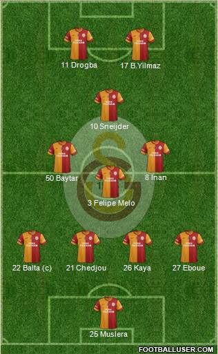 Galatasaray SK Formation 2013