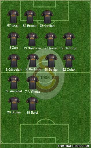 Galatasaray SK Formation 2013