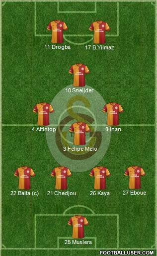 Galatasaray SK Formation 2013