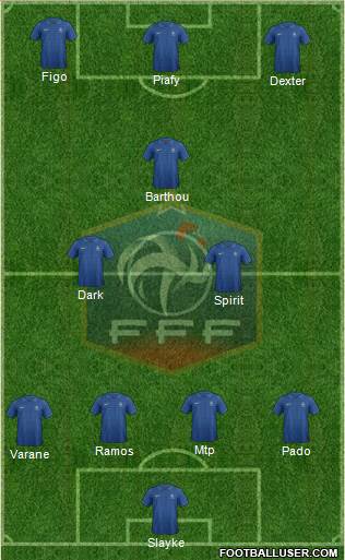 France Formation 2013