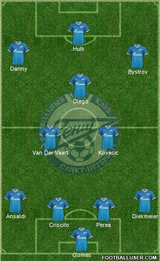 Zenit St. Petersburg Formation 2013