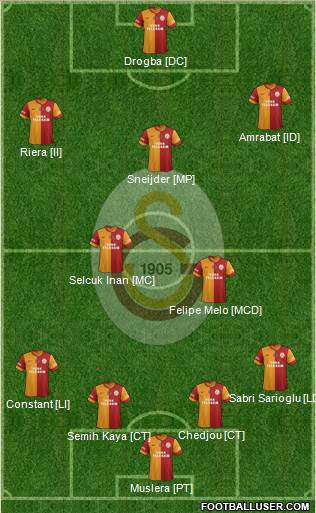 Galatasaray SK Formation 2013
