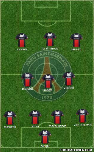 Paris Saint-Germain Formation 2013