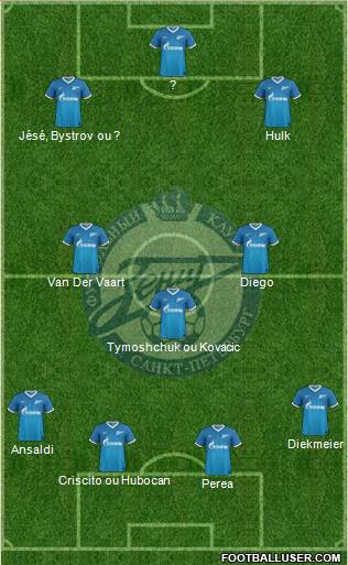 Zenit St. Petersburg Formation 2013