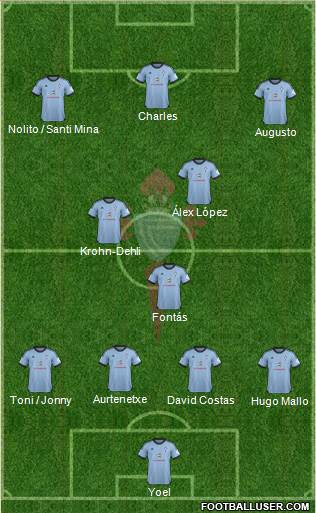 R.C. Celta S.A.D. Formation 2013