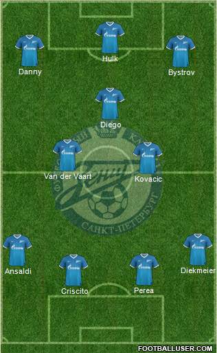 Zenit St. Petersburg Formation 2013