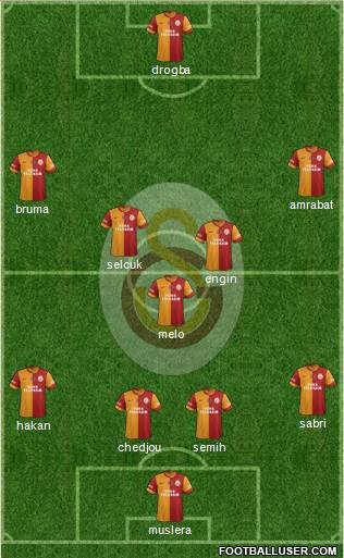 Galatasaray SK Formation 2013