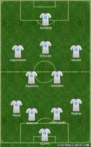 Tottenham Hotspur Formation 2013