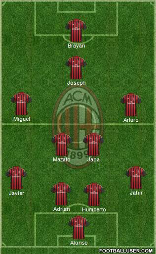 A.C. Milan Formation 2013