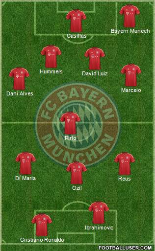 FC Bayern München Formation 2013