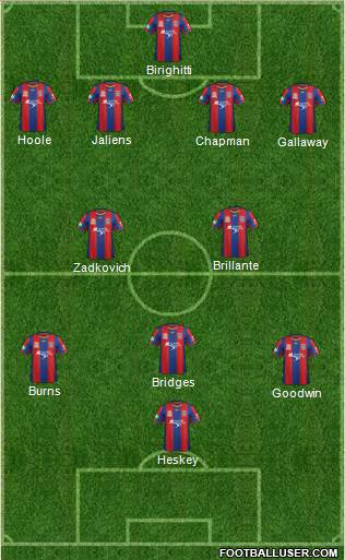 Newcastle Jets Formation 2013