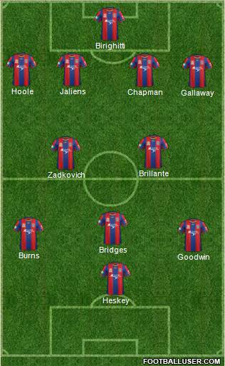 Newcastle Jets football formation