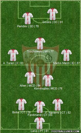 Sevilla F.C., S.A.D. Formation 2013
