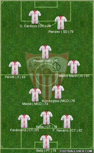 Sevilla F.C., S.A.D. Formation 2013