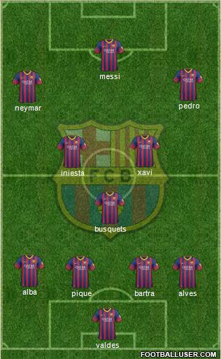 F.C. Barcelona Formation 2013