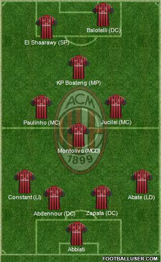 A.C. Milan Formation 2013