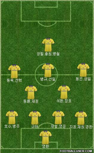 Arsenal Formation 2013