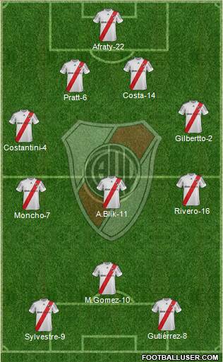 River Plate Formation 2013