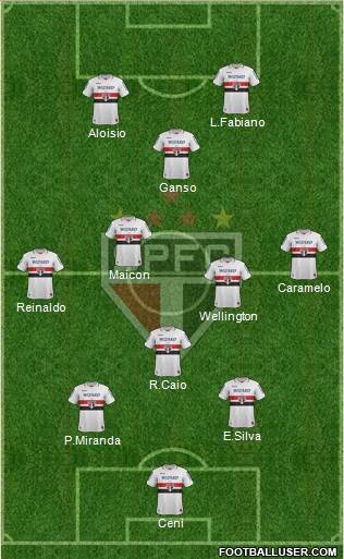 São Paulo FC Formation 2013