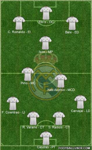 Real Madrid C.F. Formation 2013