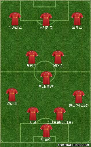 Liverpool Formation 2013