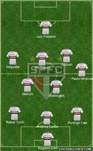 São Paulo FC Formation 2013