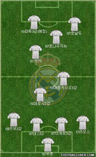 Real Madrid C.F. Formation 2013